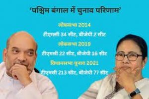 इस बार अमित शाह खुद संभालेंगे बंगाल की कमान ! 2024 के चुनाव से तय होगा 2026 का रास्ता