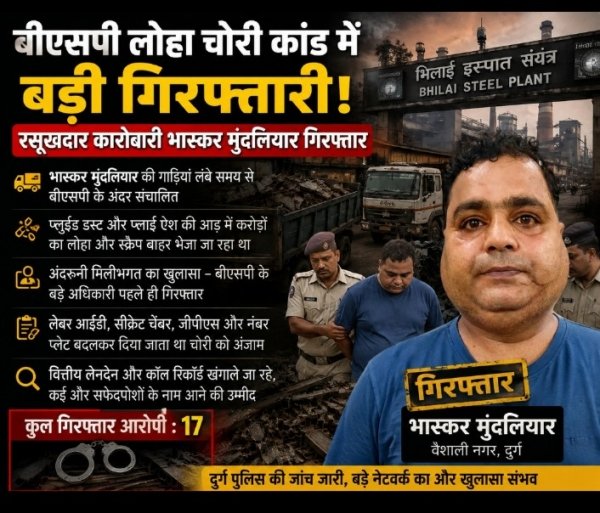 बीएसपी लोहा चोरी कांड में बड़ी गिरफ्तारी: रसूखदार कारोबारी भास्कर मुदलियार गिरफ्तार, आरोपियों की संख्या 17 पहुंची