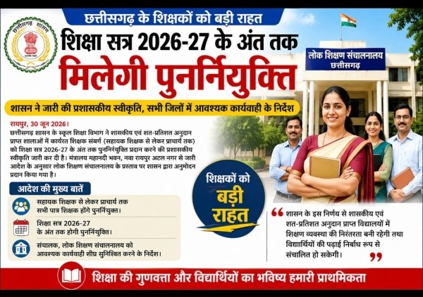 छत्तीसगढ़ के शिक्षकों को बड़ी राहत: शिक्षा सत्र 2026-27 के अंत तक मिलेगी पुनर्नियुक्ति
