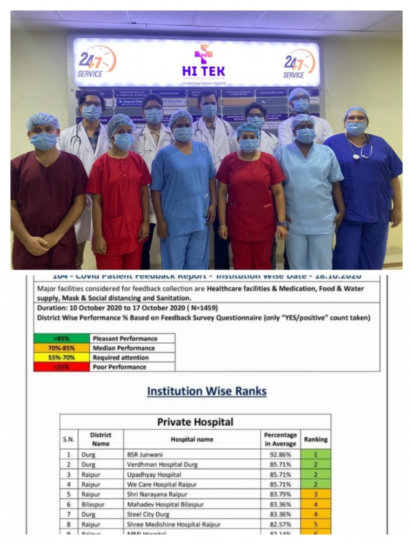 *छत्तीसगढ़ में कोविड जनता के फीडबैक से हाइटेक हॉस्पिटल बना सर्वश्रेष्ठ कोविड हॉस्पिटल*