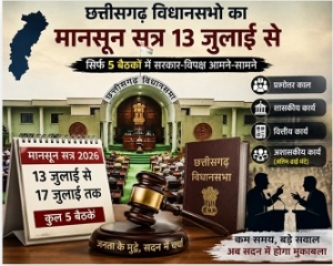 13 से 17 जुलाई तक चलेगा छत्तीसगढ़ विधानसभा का मानसून सत्र, 5 बैठकों में उठेंगे बड़े मुद्दे