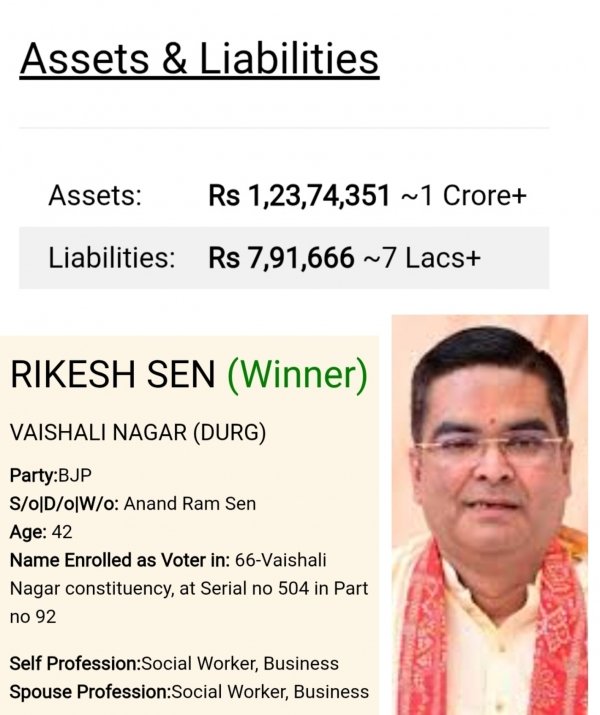 वैशालीनगर केविधायक: ₹1.24 करोड़ की घोषित संपत्ति, ₹7.9 लाख की देनदारी&hellip; क्या कहता है रिकेश सेन का चुनावी हलफनामा?