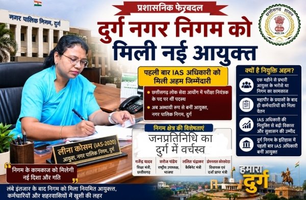 दुर्ग निगम को पहली बार मिला IAS आयुक्त: लीना कोसम की नियुक्ति से बदलेगी कार्यप्रणाली, विकास और सुशासन को लेकर बढ़ी उम्मीदें