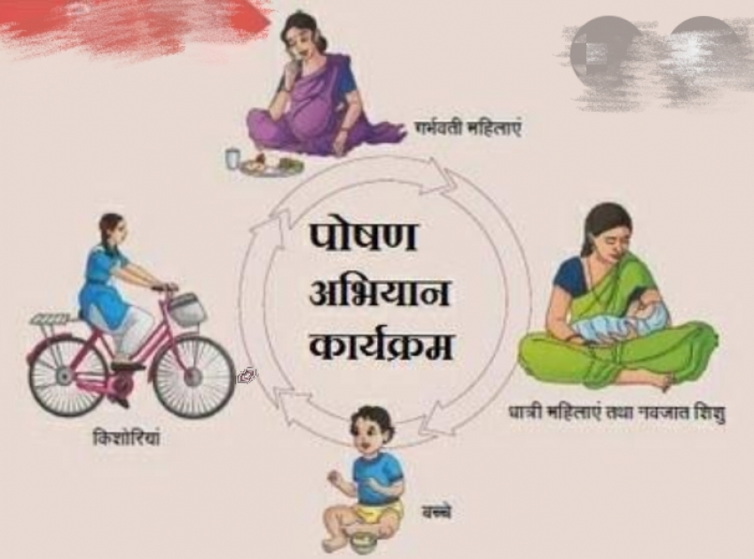 पोषण अभियान के तहत प्रत्येक माह होगा गतिविधियों का आयोजन