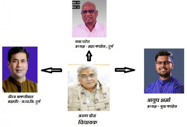 दुर्ग में कांग्रेस का बदलता स्वरुप , राष्ट्रिय कांग्रेस से वोरा कांग्रेस में बदलता स्वरुप ...