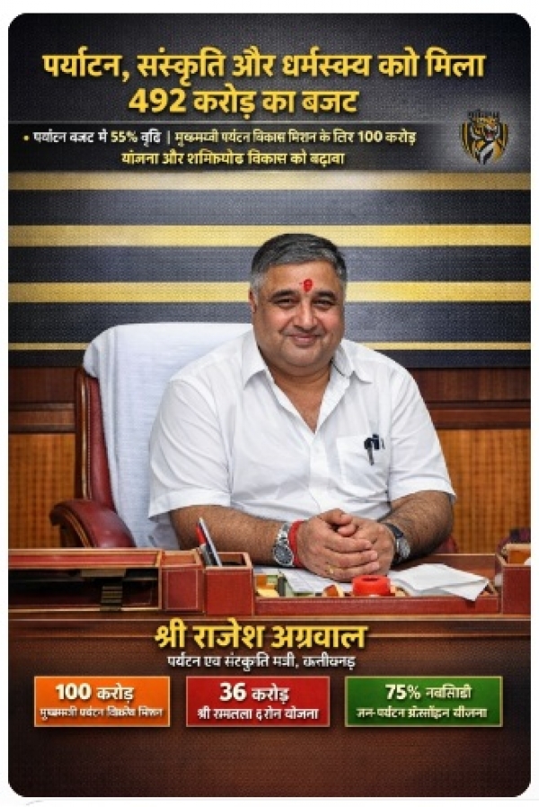 पर्यटन, संस्कृति और धर्मस्व विभाग को मिला 492 करोड़ से अधिक का बजट, पर्यटन विकास और धार्मिक स्थलों के संवर्धन पर सरकार का फोकस