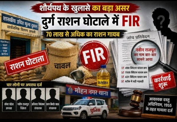 शौर्यपथ के खुलासे का बड़ा असर: दुर्ग राशन घोटाले में FIR, 70 लाख से अधिक का राशन गायब; चार आरोपियों पर आपराधिक मामला दर्ज