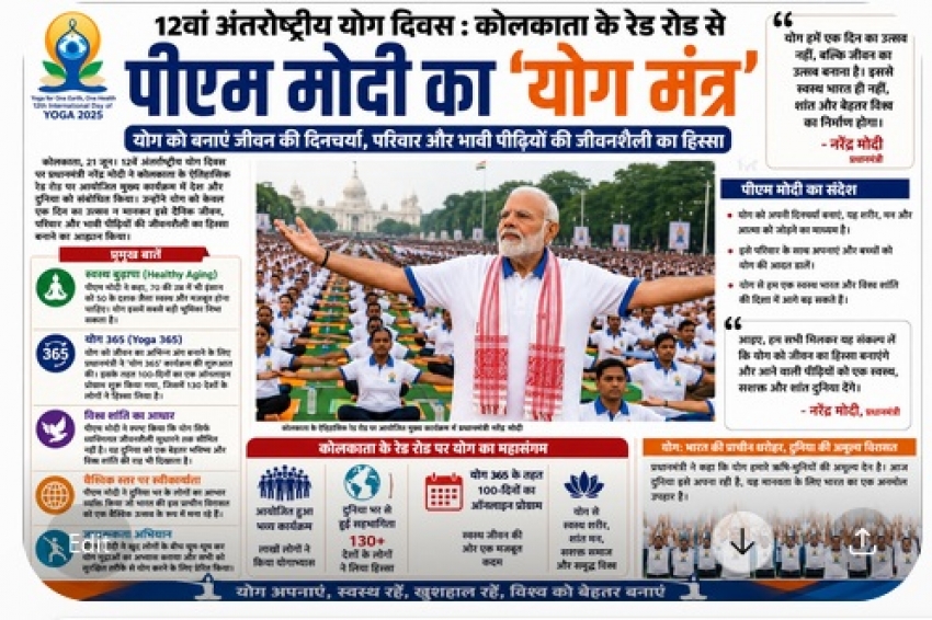 रेड रोड से गूंजा ‘योग मंत्र’: प्रधानमंत्री मोदी ने दिया स्वस्थ भारत और शांत विश्व का संकल्प