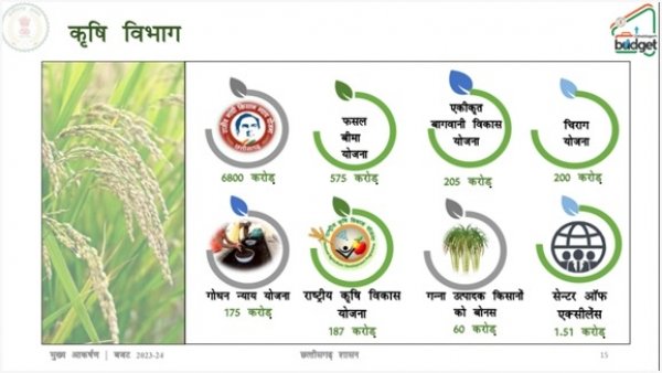 समृद्ध छत्तीसगढ समृद्ध किसान बजट 2023*24 : कृषि संबंधी झलकियां