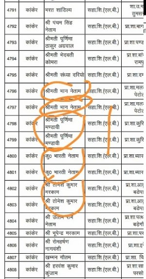 छत्तीसगढ़ टीचर्स असोसिएशन ने वरिष्ठता सूची जारी करने की रखी मांग,वरिष्ठता सूची में मिली त्रुटियां