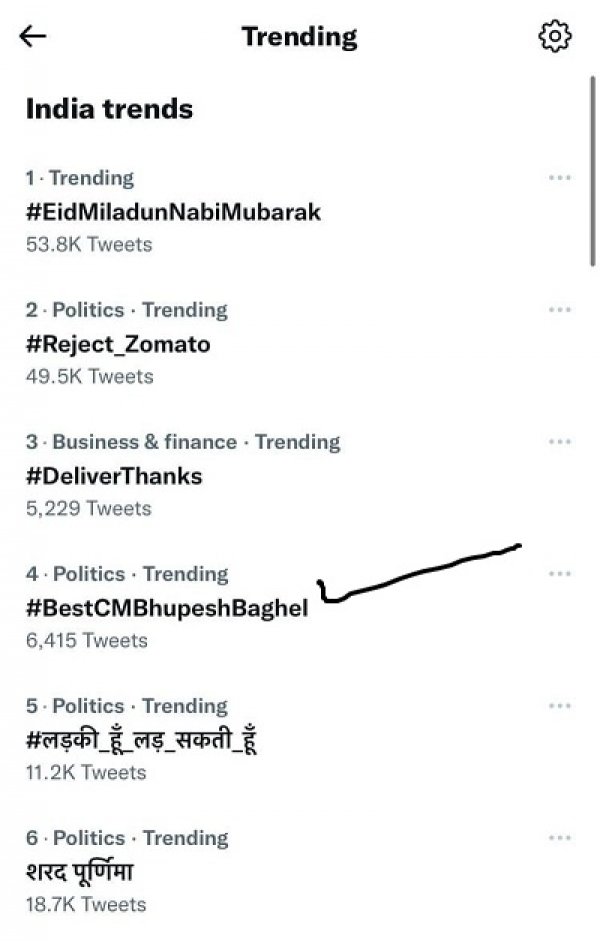 दिनभर सोशल मीडिया में छाया रहा बेस्ट सीएम..
