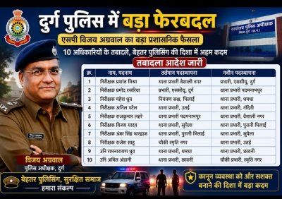 दुर्ग पुलिस में बड़ा प्रशासनिक फेरबदल: 10 थाना प्रभारियों का तबादला, कानून-व्यवस्था को और धार देने की कवायद