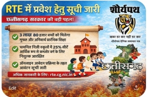 आर.टी.ई. अंतर्गत निजी विद्यालयों में प्रवेश हेतु ऑनलाइन लॉटरी से चयन सूची जारी,14 हजार 403 विद्यार्थियों का चयन ऑनलाइन लॉटरी के माध्यम से