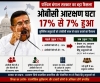 पश्चिम बंगाल में ओबीसी आरक्षण पर बड़ा फैसला