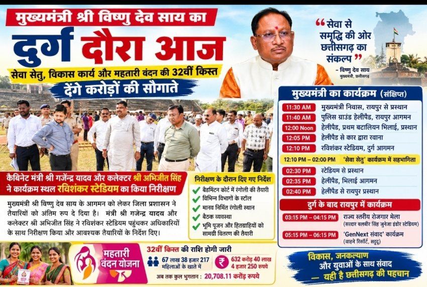 मुख्यमंत्री साय आज दुर्ग में: ‘सेवा सेतु’ से विकास कार्यों तक, 632 करोड़ की महतारी वंदन राशि होगी जारी