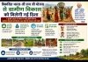 ग्रामीण विकास की नई इबारत: 1 जुलाई से शुरू होगी 'विकसित भारत-जी राम जी योजना', हर ग्रामीण परिवार को 125 दिनों के रोजगार की गारंटी