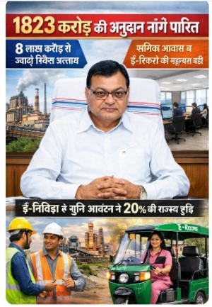 औद्योगिक विकास को मिलेगी रफ्तार: मंत्री लखनलाल देवांगन के विभागों के लिए 1823 करोड़ से अधिक की अनुदान मांगें पारित