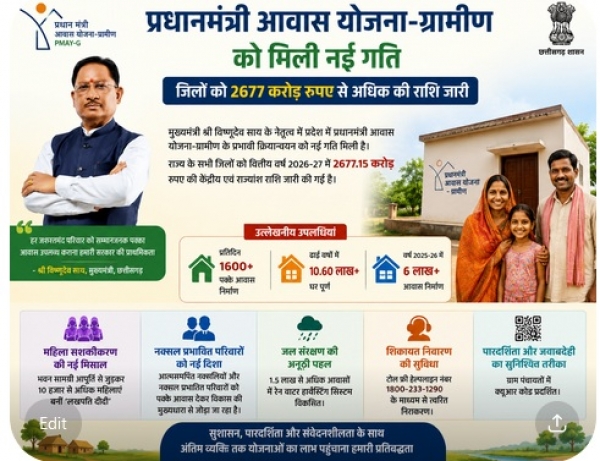 प्रधानमंत्री आवास योजना-ग्रामीण को मिली नई गति : जिलों को 2677 करोड़ रुपए से अधिक की राशि जारी