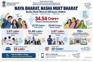 नशामुक्त भारत अभियान की पहुंच 34.54 करोड़ नागरिकों तक